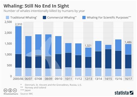 The Humpback Whale Population Graph