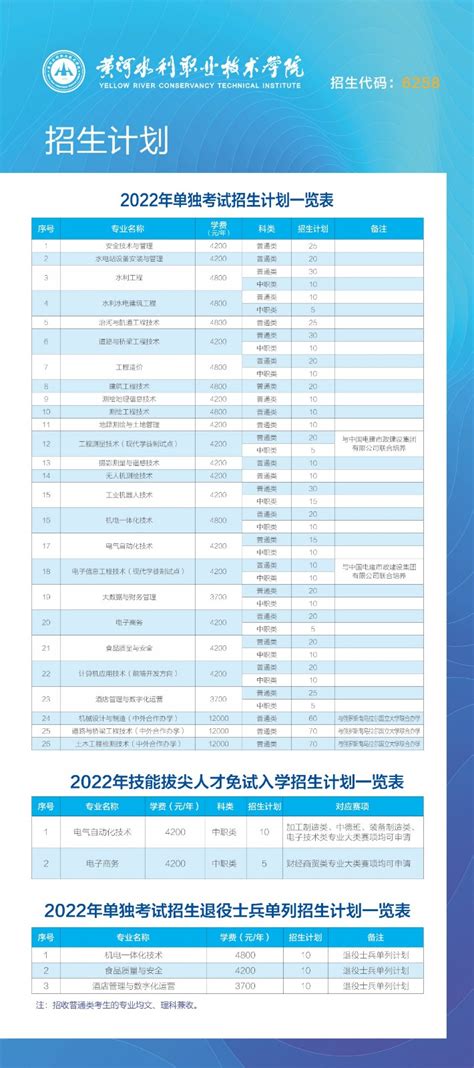 我校2022年单独考试招生简章 黄河水利职业技术学院招生信息网