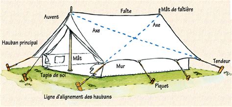 Monter Une Tente