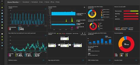 Microsoft Debuts Public Preview Of Azure Monitoring Winbuzzer