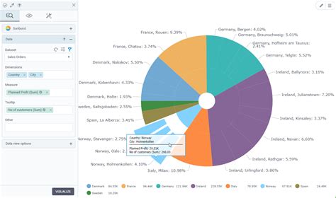 Sunburst chart – DataClarity