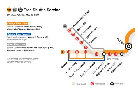 Silver Line Metro Stations