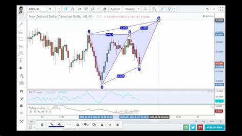 Forex Trading Butterfly Rules And Live Butterfly Youtube