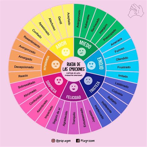 Explorando La Rueda De Las Emociones De Plutchik Artofit