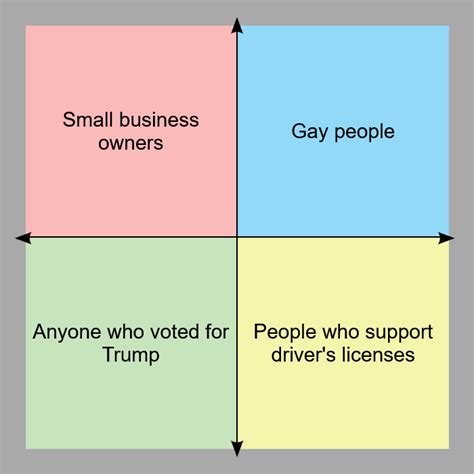 People That Each Quadrant Hates For No Good Reason R