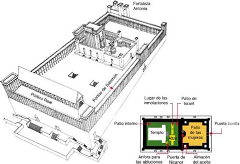 Quien Reconstruye El Templo De Salomon Deals Emergencydentistry