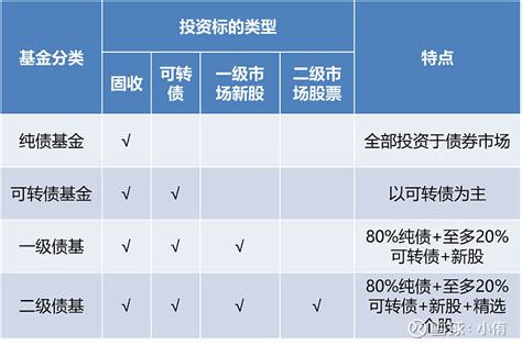 债基投资的“四大误区” 债基投资的“四大误区”，尤其是新手基民值得重点关注的，当然老基民应该对照自身交易行为，及时出坑~误区一：债券基金只投资