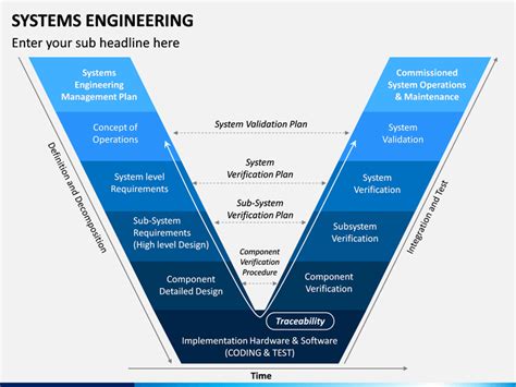 Systems Engineering PowerPoint And Google Slides Template PPT Slides