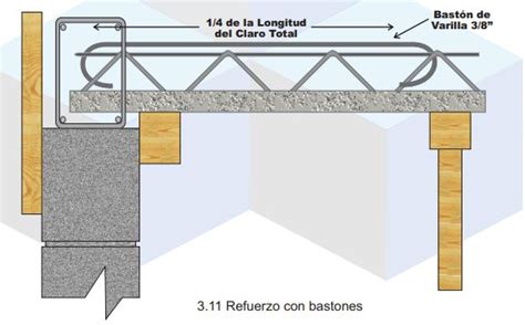 Proceso Constructivo De Losa Ligera De Vigueta Y Bovedilla