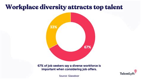 Top 10 Benefits Of Diversity In The Workplace Talentlyft