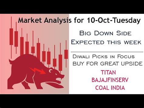 Market Analysis For Tmrw 10 Oct Tuesday Best Stocks To Watchout