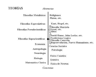 012 Filosofía y Filosofar conocimientos ve LA FILOSOFÍA CONCRETA