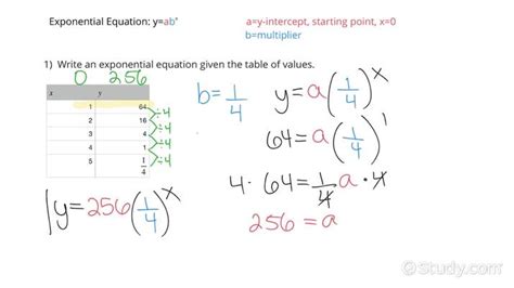 Exponential Function Table