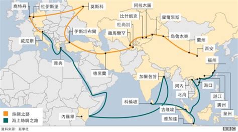 「中巴經濟走廊」或向阿富汗延伸 Bbc News 中文