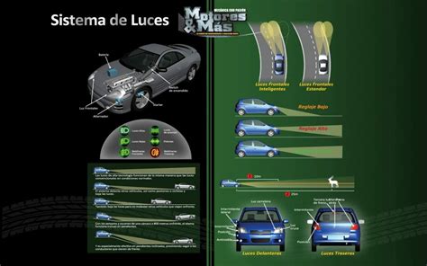 Asesinato Dental Primer Ministro Sistema De Luces Del Vehiculo