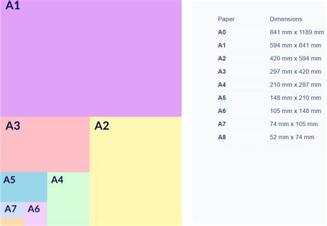 Paper sizes ⋆ World Wide Specs specifications and dimensions