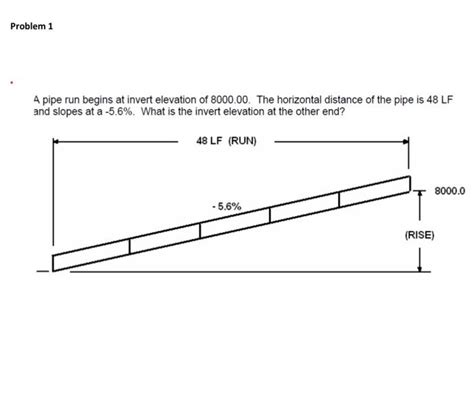 Solved A pipe run begins at invert elevation of 8000.00 . | Chegg.com