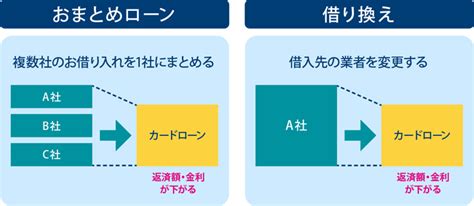 カードローンを借り換えるメリット・デメリットと上手な利用法とは？｜ローンノート