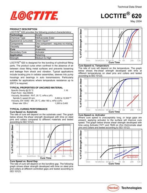 Loctite Strength Chart A Visual Reference Of Charts Chart Master