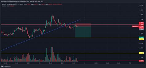 BYBIT IMXUSDT P Chart Image By Lentochka2512 TradingView