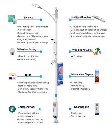 VerdeWatts Smart Digital City™