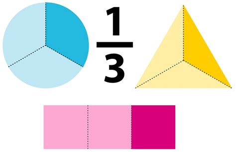 Halves Thirds Fourths Anchor Chart