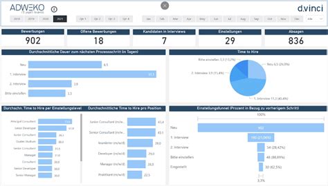 Business Analytics Im HR Datengetriebene Entscheidungen Im Recruiting