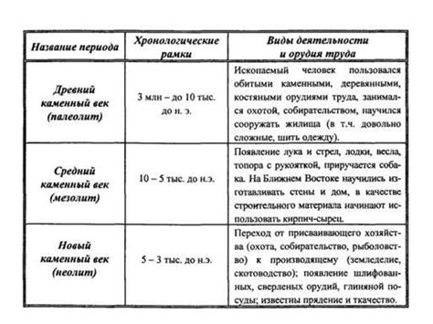 Древний Восток - презентация онлайн