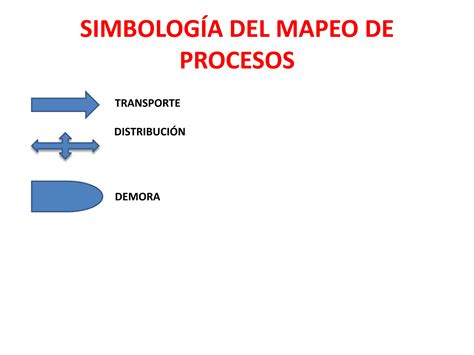 Enfoque Basado En Procesos Ppt