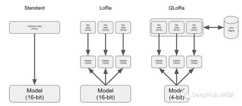 Qlora Gpu