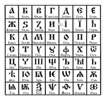 Ancient Russian Alphabet Diagram | Quizlet