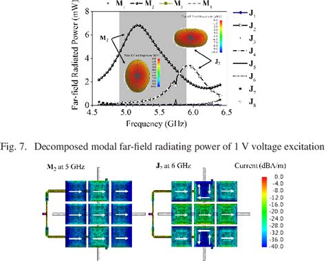 Figure 1 From Resonant Metasurface Antennas With Resonant Apertures