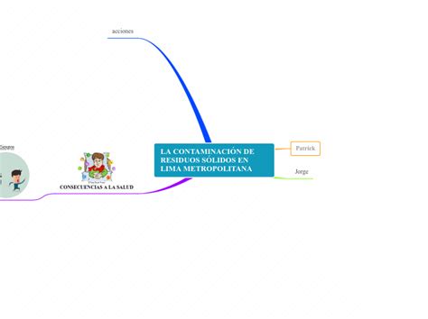 LA CONTAMINACIÓN DE RESIDUOS SÓLIDOS EN LI Mind Map