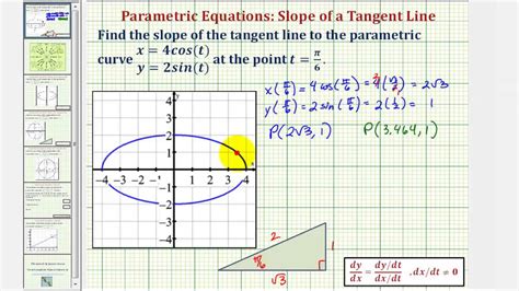 Find The Slope Of Tangent Line To Curve With Polar Equation - Tessshebaylo