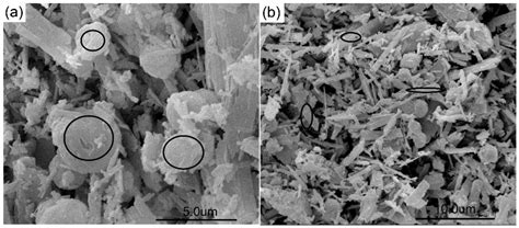 Minerals Free Full Text Study Of K Feldspar And Lime Hydrothermal