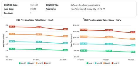 H B Prevailing Wages Data For Fy Released Some Got