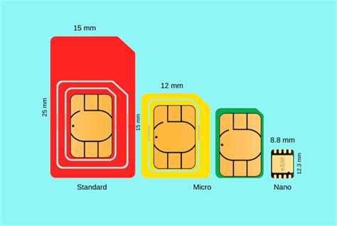 Optus Transfer Number To New Sim Card Painless Swap