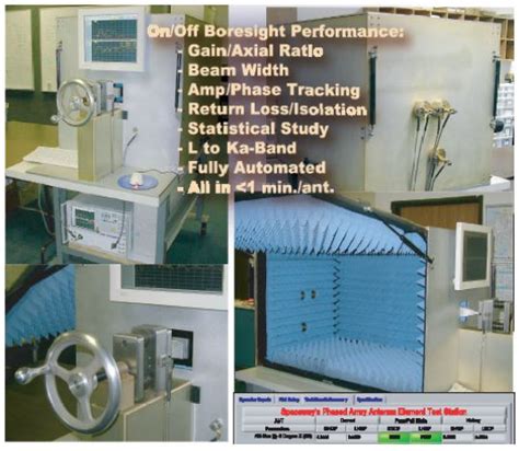 Antenna Testing Systems Allwave