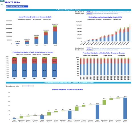 Commerical Airline Financial Model Aircraft Lease Capex Option