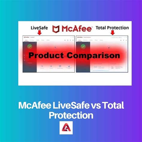 McAfee LiveSafe vs Total Protection: Difference and Comparison