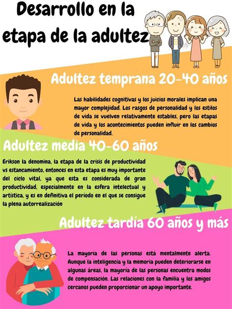 Desarrollo En La Etapa De La Adultez Frases De Psicologia Adultez