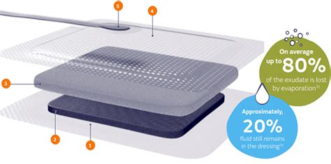 Smith Nephew Pico Negative Pressure Wound Therapy System 43 Off