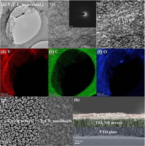 A Tem And B C Hrtem Images Saed Pattern Inside Of V Ct X