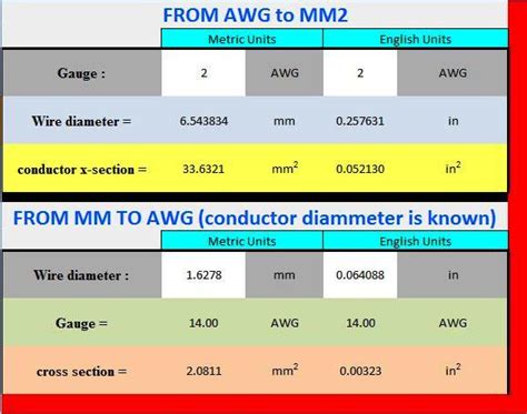 Conductor Ampacity Calculation Part Two ~ Electrical Knowhow