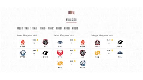 Jadwal Mpl S Week Persaingan Semakin Ketat