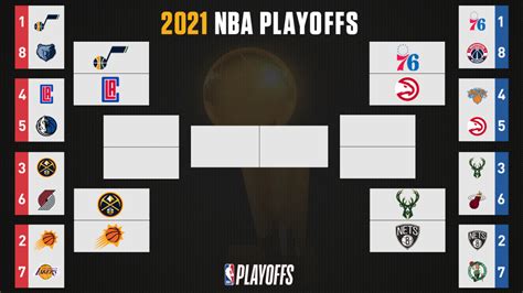 2021 NBA playoff bracket: Second-round dates, times, live stream, TV info, updating scores ...