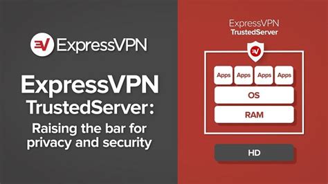 4 Most Secure Vpn Services 2024 [detailed Review]