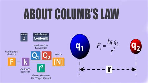 Explain Coulomb S Law