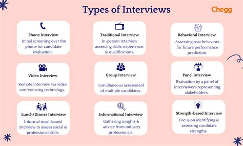 Types Of Interviews 2025 Proven Formats You Need