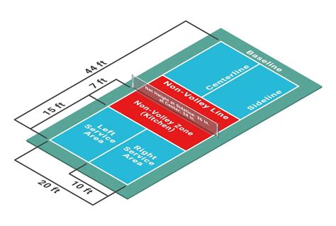 Pickleball Court Dimensions Isometric Diagram Vector 21995200 Vector Art At Vecteezy